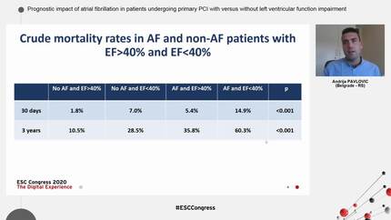 Prognostic impact of atrial fibrillation in patients undergoing primary PCI with versus without left ventricular function impairment