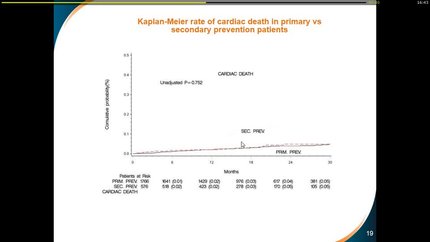 New data on the incidence and preditors of ICD therapy and survival - Lesson from the Israeli ICD registry.