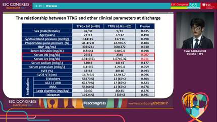 The transtubular potassium concentration gradient as a predictive index of clinical tissue hypoperfusion in patients with acute decompensated heart failure