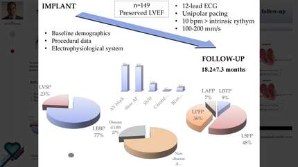 Sustained electrical synchrony with left bundle branch area pacing: results at long-term follow-up