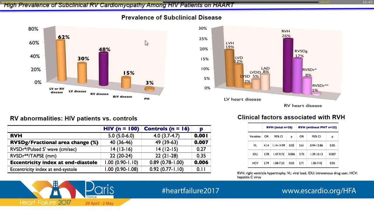 High prevalence of subclinical right ventricle cardiomyopathy among patients infected with human immunodeficiency virus on highly active antiretroviral therapy