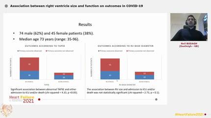 Association between right ventricle size and function on outcomes in COVID-19