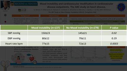 Mood instability and cardiovascular modification in cardiovascular disease outpatients. The ABC study on heart disease.
