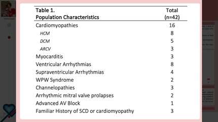 Arrhythmias in pregnancy: development and initial experience of a multidisciplinary pregnancy heart team
