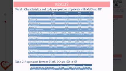 Association between metabolic syndrome and dynapenia obesity in heart failure subjects