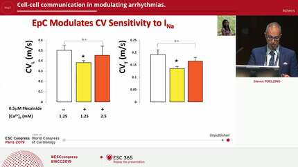 Cell-cell communication in modulating arrhythmias.