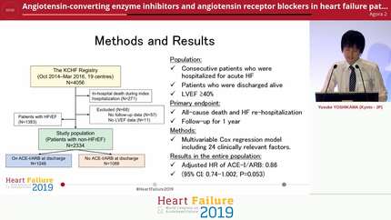 Angiotensin-converting enzyme inhibitors and angiotensin receptor blockers in heart failure patients with mid-range and preserved ejection fraction and clinical outcomes: from the KCHF Registry