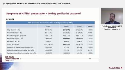 Symptoms at NSTEMI presentation - do they predict the outcome?