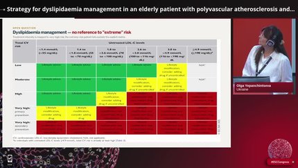 Strategy for dyslipidaemia management in an elderly patient with polyvascular atherosclerosis and extreme cardiovascular risk