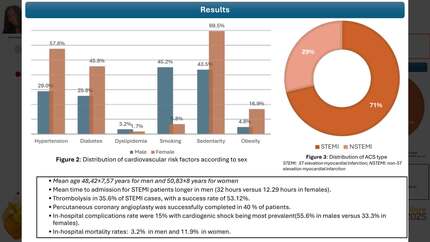 Acute coronary syndromes in black african patients aged 60 years or less