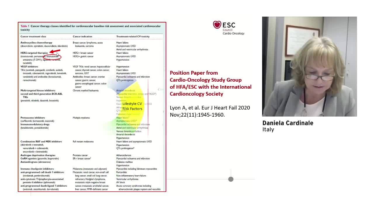 The essential skill in cardio-oncology: baseline cardiotoxicity risk stratification