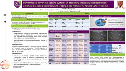Performance of various scoring systems in predicting incident atrial fibrillation among a Chinese population undergoing opportunistic handheld ECG screening