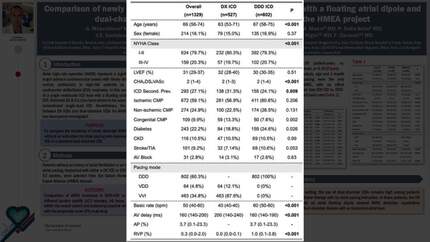 Comparison of newly detected atrial high-rate episodes incidence in single-lead ICDs with a floating atrial dipole and dual-chamber ICDs: a propensity score-matched analysis from the HMEA project