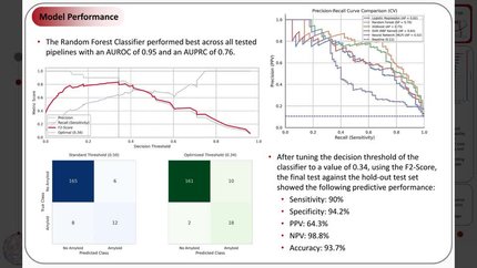 Precision screening for cardiac amyloidosis using explainable AI: a threshold-optimised random forest pipeline with SHAP-based interpretability