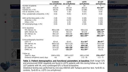 Temporal variability of electromechanical-window negativity in patients with inherited long-QT syndrome or drug-induced QT prolongation: relation to torsades de pointes