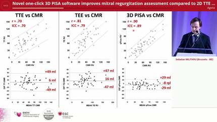 Novel one-click 3D PISA software improves mitral regurgitation assessment compared to 2D TTE and TEE - using cMR as reference