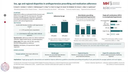 Gender, age and regional disparities in antihypertensive prescribing and medication adherence: evidence from linked survey and claims data