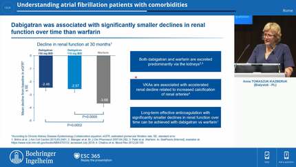 Understanding atrial fibrillation patients with comorbidities