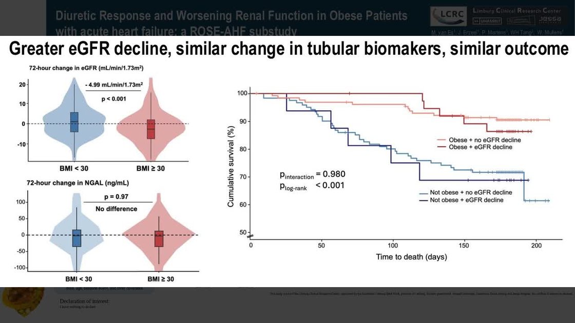 ESC 365 - Diuretic response and worsening renal function in obese ...