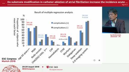 Do substrate modification in catheter ablation of atrial fibrillation increase  the incidence acute complications: analysis of 10,795 procedures