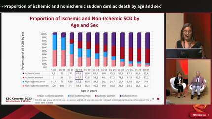 Proportion of ischemic and nonischemic sudden cardiac death by age and sex