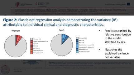Continuum of left ventricular mass in the general population