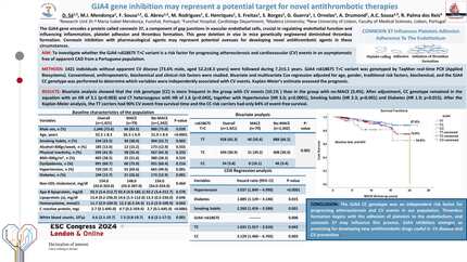 GJA4 gene inhibition may represent a potential target for novel antithrombotic therapies