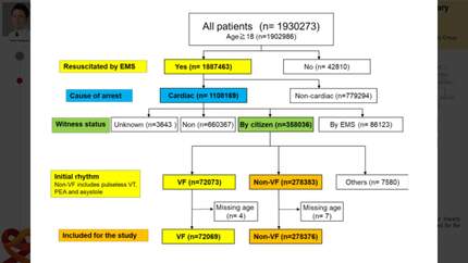 Impact of the number of citizens officially certified for government-organized civilian cardiopulmonary resuscitation courses on the prognosis for patients with out-of-hospital cardiac arrest in Japan