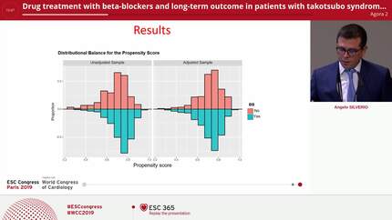 Drug treatment with beta-blockers and long-term outcome in patients with takotsubo syndrome: results from the takotsubo italian network