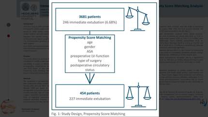 Immediate postoperative extubation in cardiac surgery patients, a propensity score matching analysis