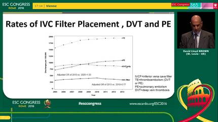National trends in inferior vena cava filter placement in the United States from 2005 to 2013