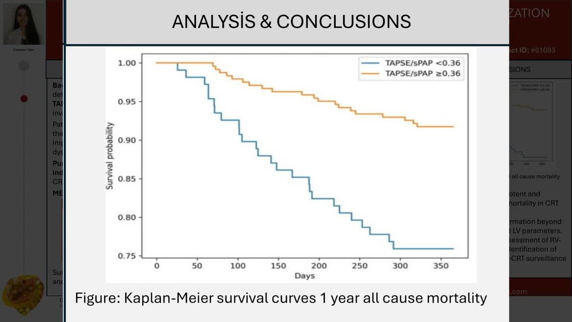Spap Ratiio ESC 365 - TAPSE/sPAP ratio predicts 1-Year mortality in cardiac ...