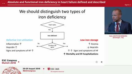 Absolute and functional iron deficiency in heart failure defined and described