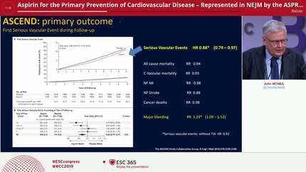 Aspirin for the Primary Prevention of Cardiovascular Disease – Represented in NEJM by the ASPREE and ASCEND trials (and in Lancet by the ARRIVE trial).