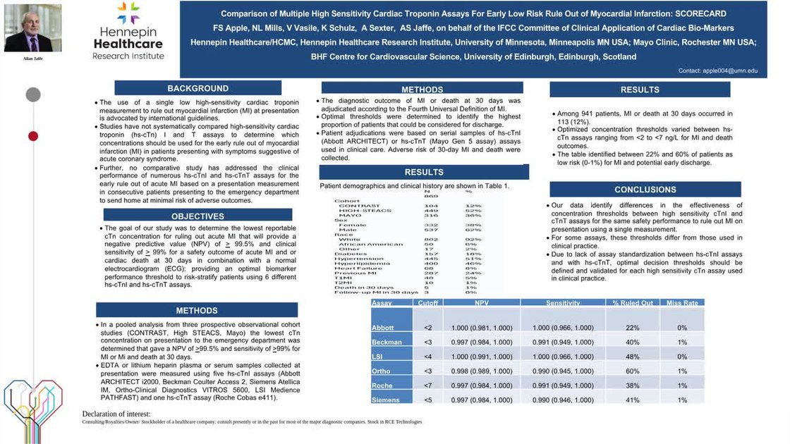 ESC 365 - Comparison of multiple high sensitivity cardiac troponin ...