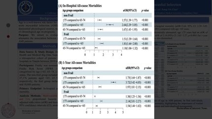 Frailty attenuates the prognostic impact of age in acute myocardial infarction