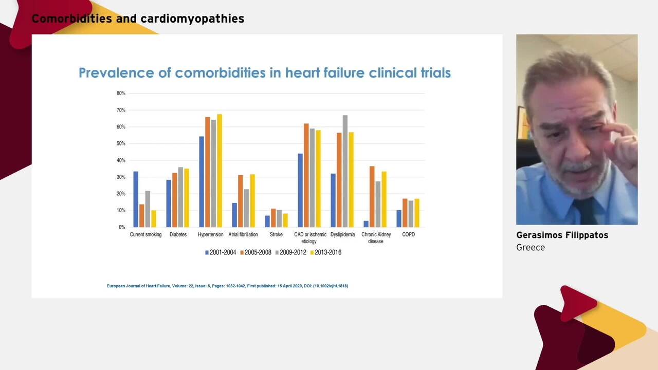 Session VI: Comorbidities, Valvular Heart Diseases and cardiomyopathies