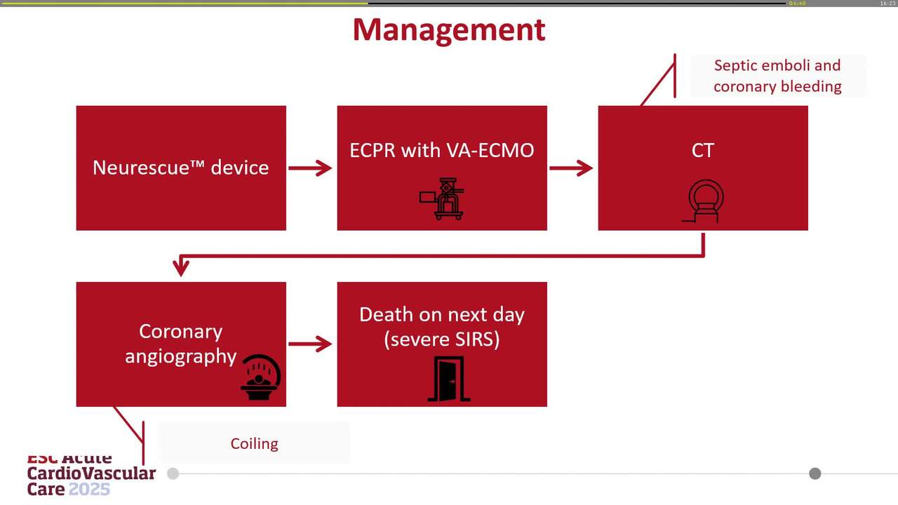 Utilisation of a novel device for automated aortic balloon occlusion in refractory cardiac arrest 