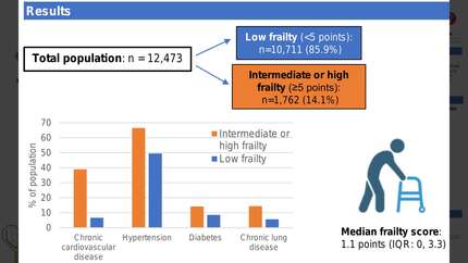 Relative effectiveness of high-dose versus standard-dose quadrivalent influenza vaccine against hospitalizations and mortality according to frailty score: a post-hoc analysis of the DANFLU-1 trial