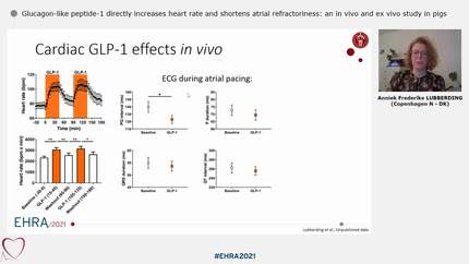 Glucagon-like peptide-1 directly increases heart rate and shortens atrial refractoriness: an in vivo and ex vivo study in pigs