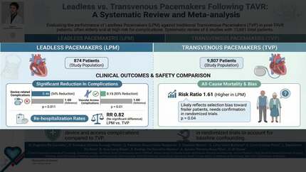 Leadless vs. transvenous pacemaker strategy following transcatheter aortic valve replacement: a systematic review and meta-analysis