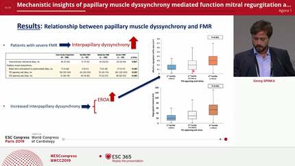 Mechanistic insights of papillary muscle dyssynchrony mediated function mitral regurgitation and modulation by cardiac resynchronization