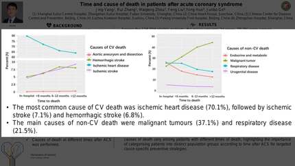 Time and cause of death in patients after acute coronary syndrome