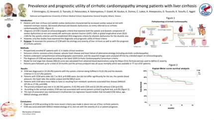 Prevalence and prognostic utility of cirrhotic cardiomyopathy among patients with liver cirrhosis 