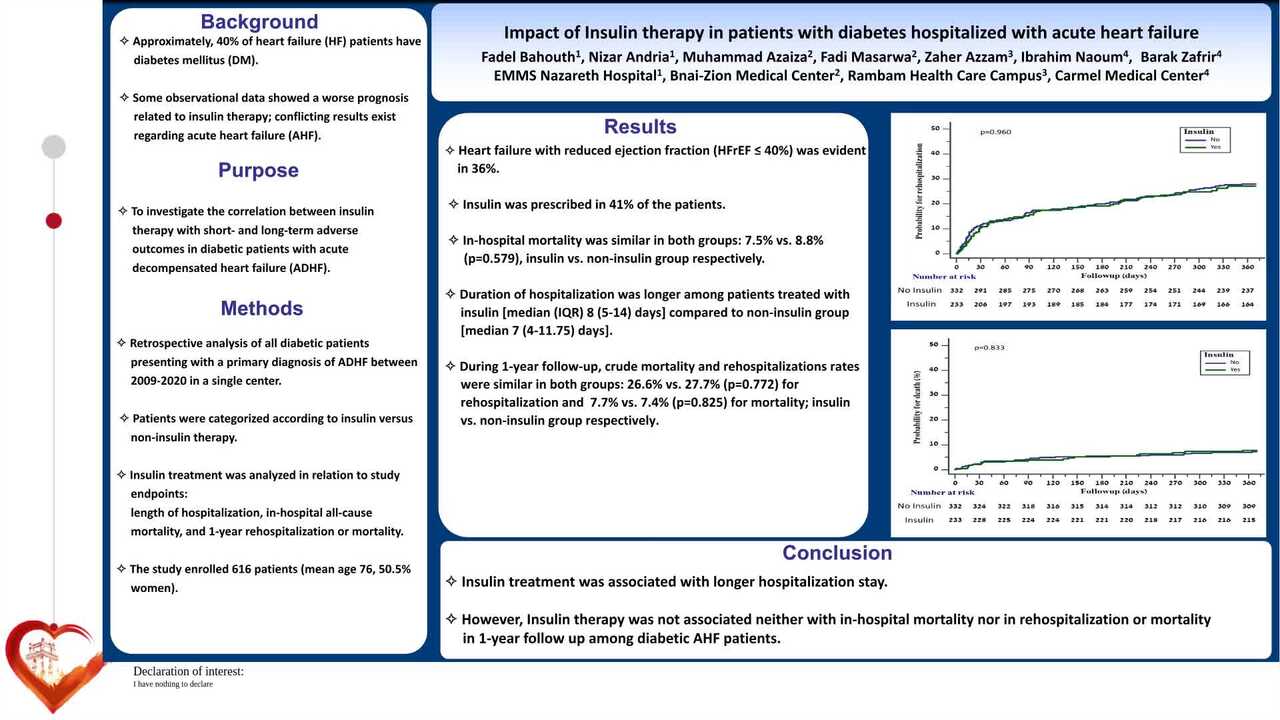 Impact of insulin therapy in diabetic patients hospitalized with acute heart failure