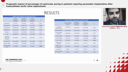 Prognostic impact of percentage of ventricular pacing in patients requiring pacemaker implantation after transcatheter aortic valve replacement