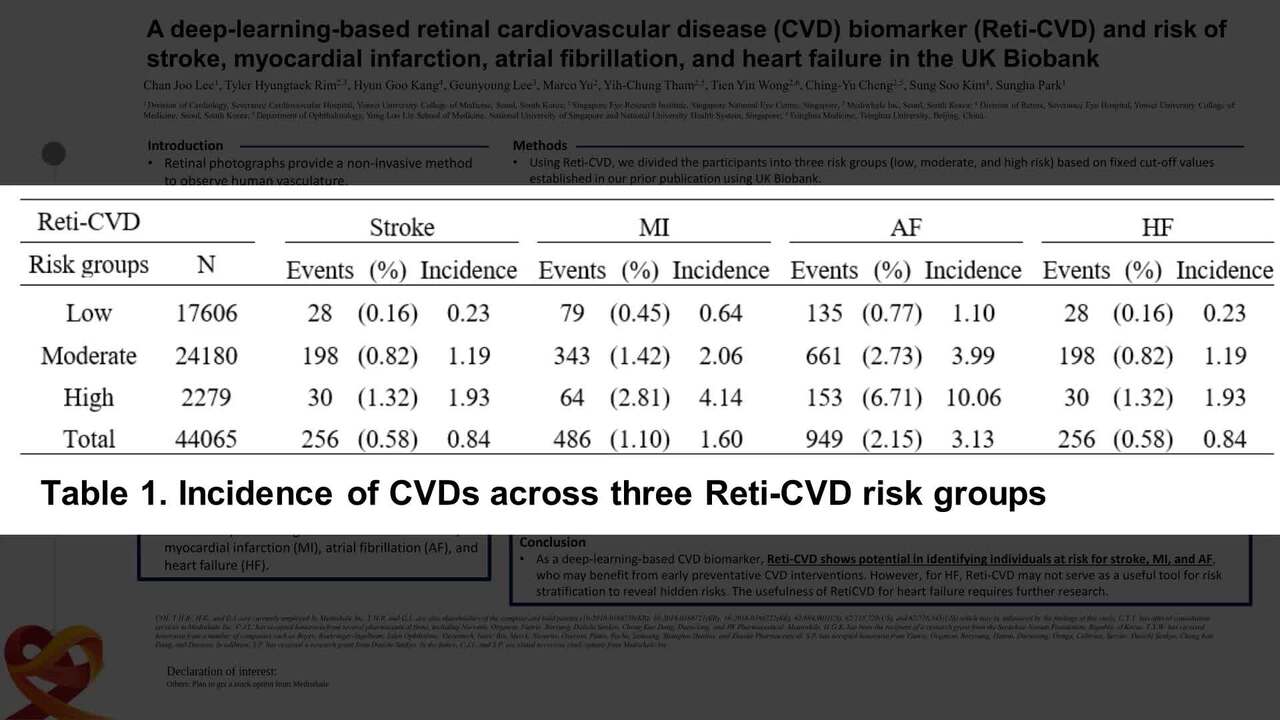 A deep-learning-based retinal cardiovascular disease biomarker and risk of stroke, myocardial infarction, atrial fibrillation, and heart failure in the UK Biobank