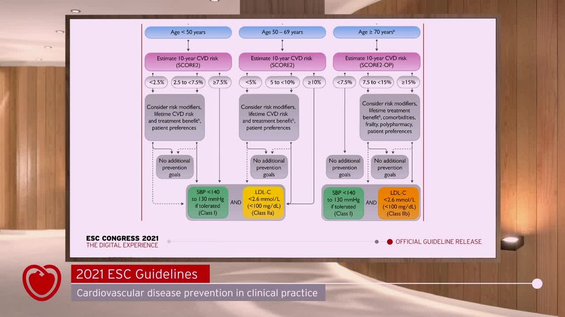 ESC 365 - Management of ASCVD risk in apparently healthy people.