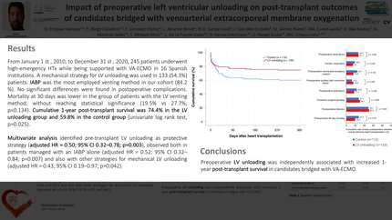Impact of preoperative left ventricular unloading on post-transplant outcomes of candidates bridged with venoarterial extracorporeal membrane oxygenation