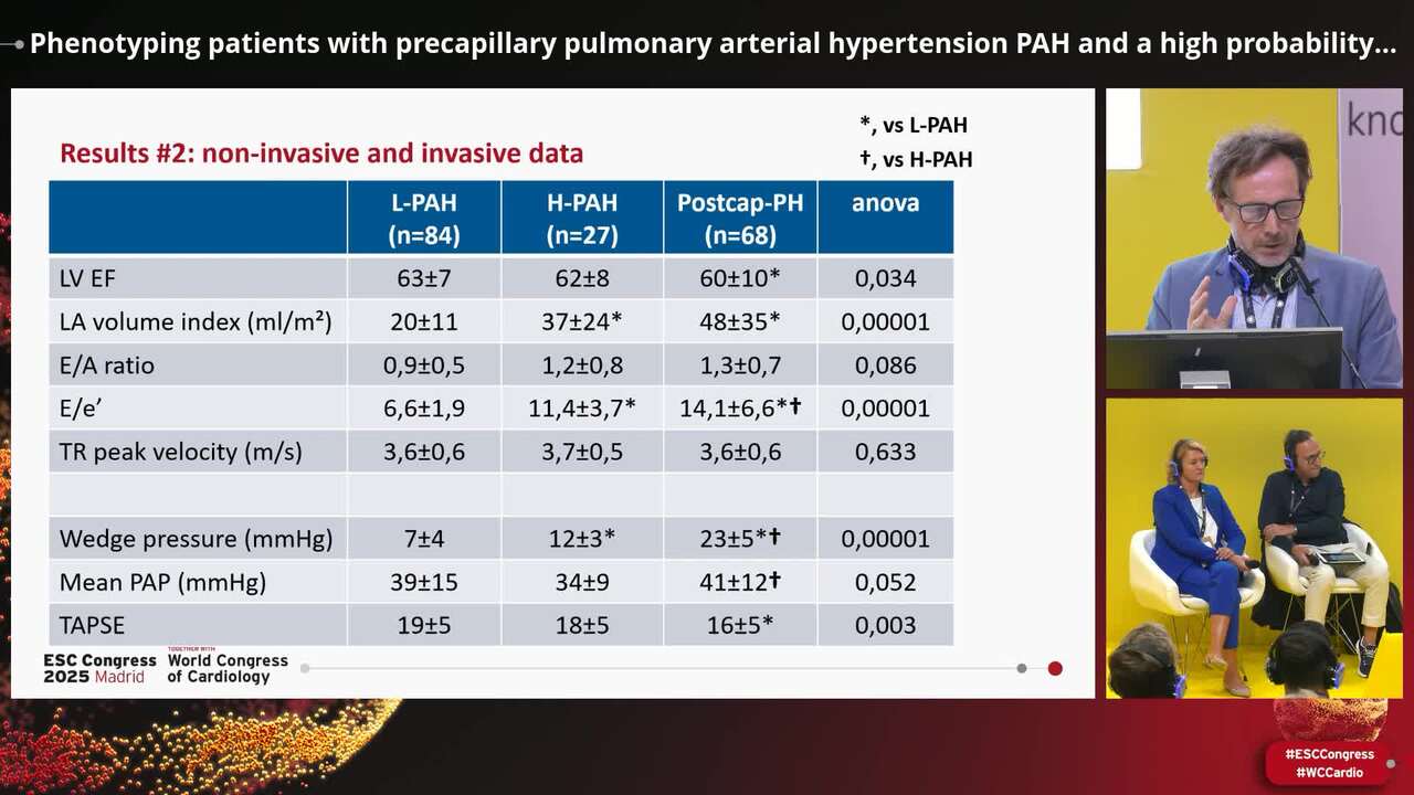 Phenotyping patients with precapillary pulmonary arterial hypertension PAH and a high probability of HFpEF